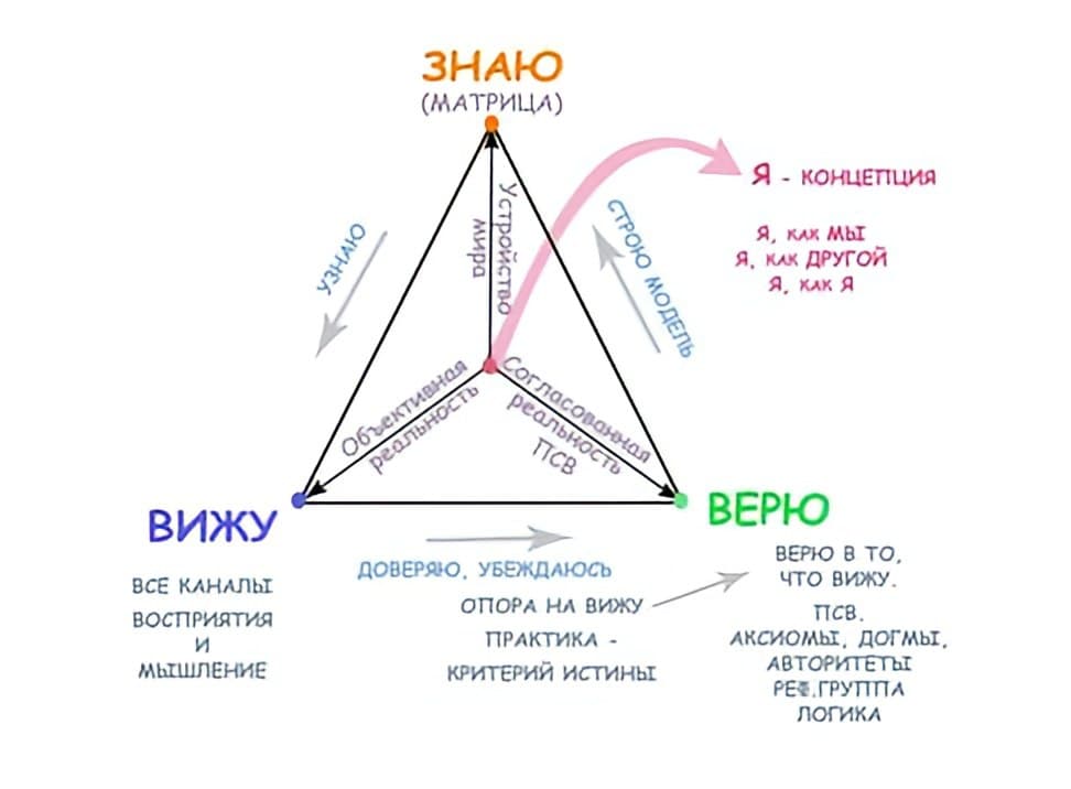 вижу верю знаю Григорий Рейнин